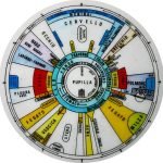 Iridologa-pieracena-iride-2